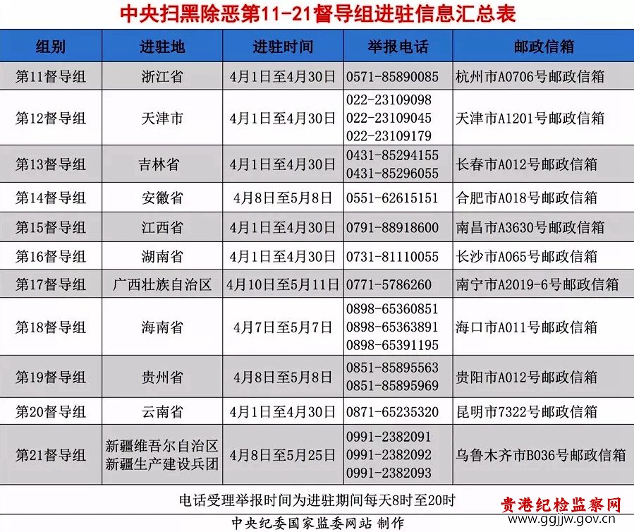 中央扫黑除恶督导组举报电话信箱一览表